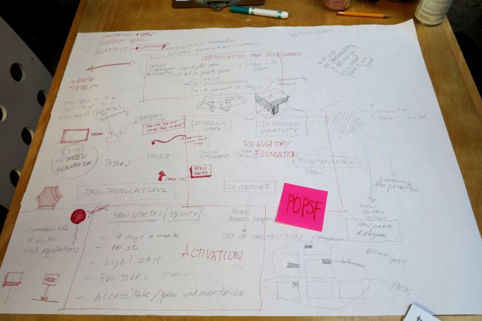 oacsf_sfdw-workshop-2467_policy-thoughts