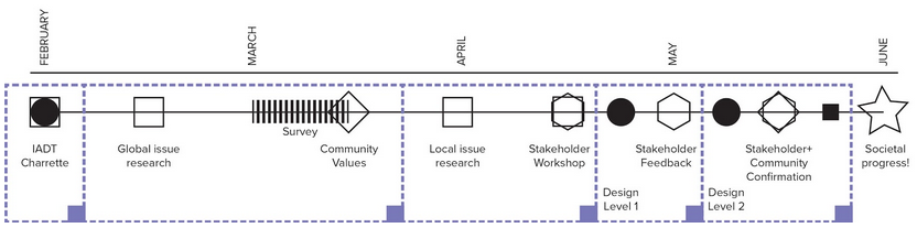 OIP-01_project-schedule