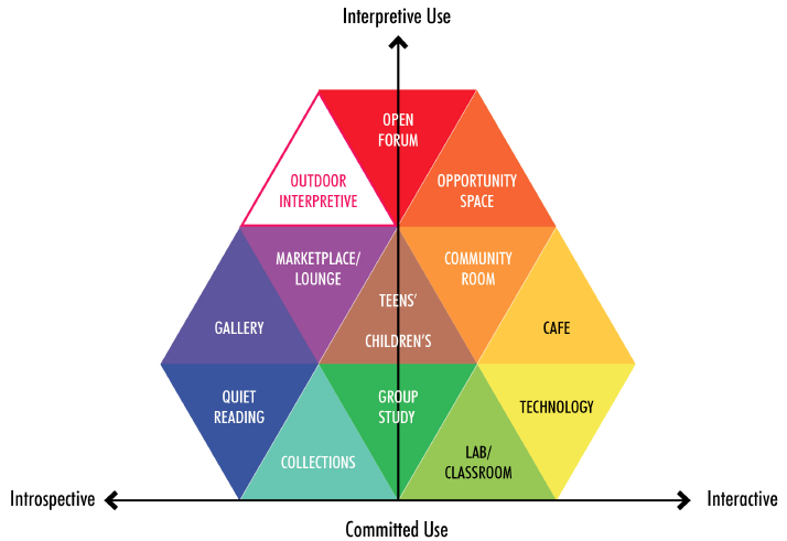 OIP-13_library-program-chart